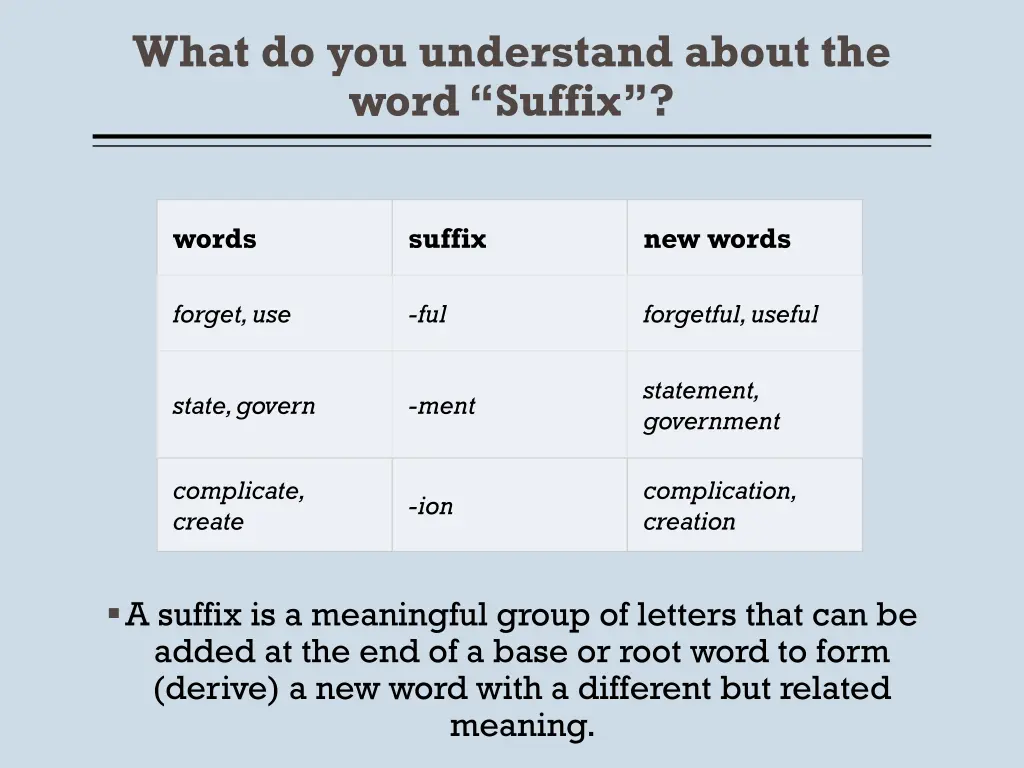 what do you understand about the word suffix