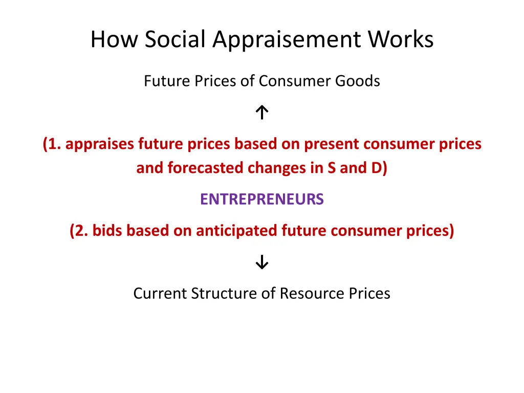 how social appraisement works