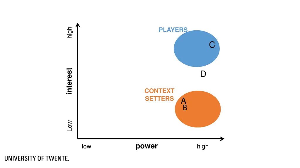players