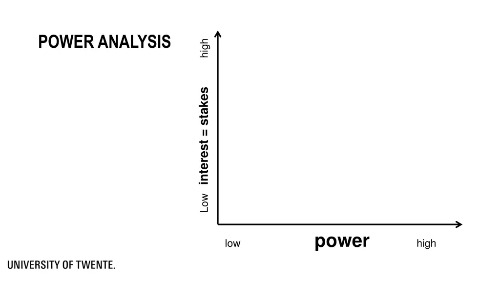 power analysis