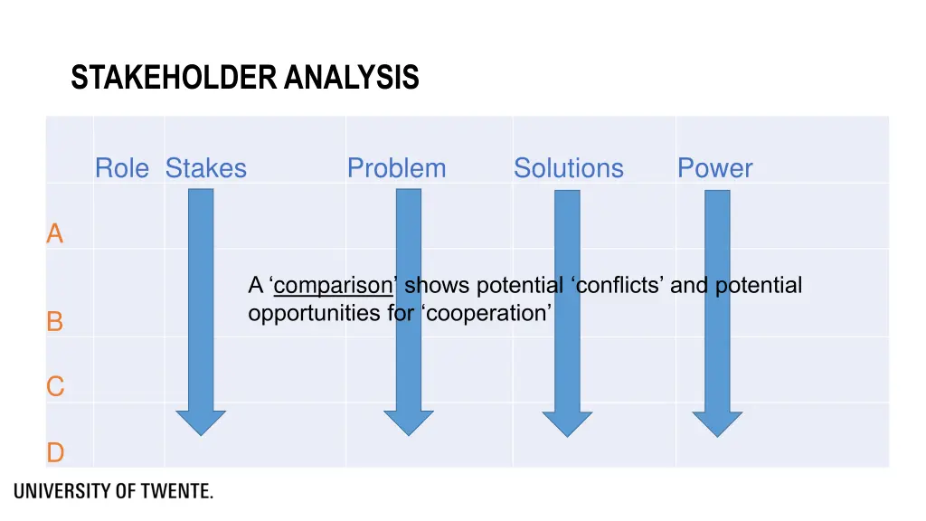stakeholder analysis 2