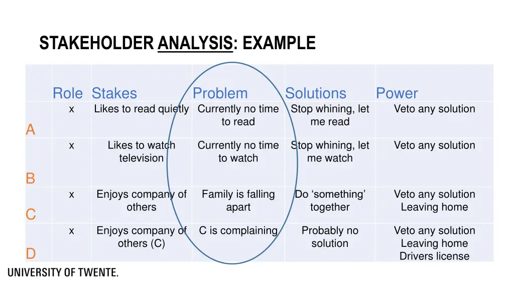 stakeholder analysis example 1