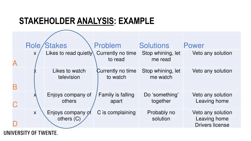 stakeholder analysis example 2