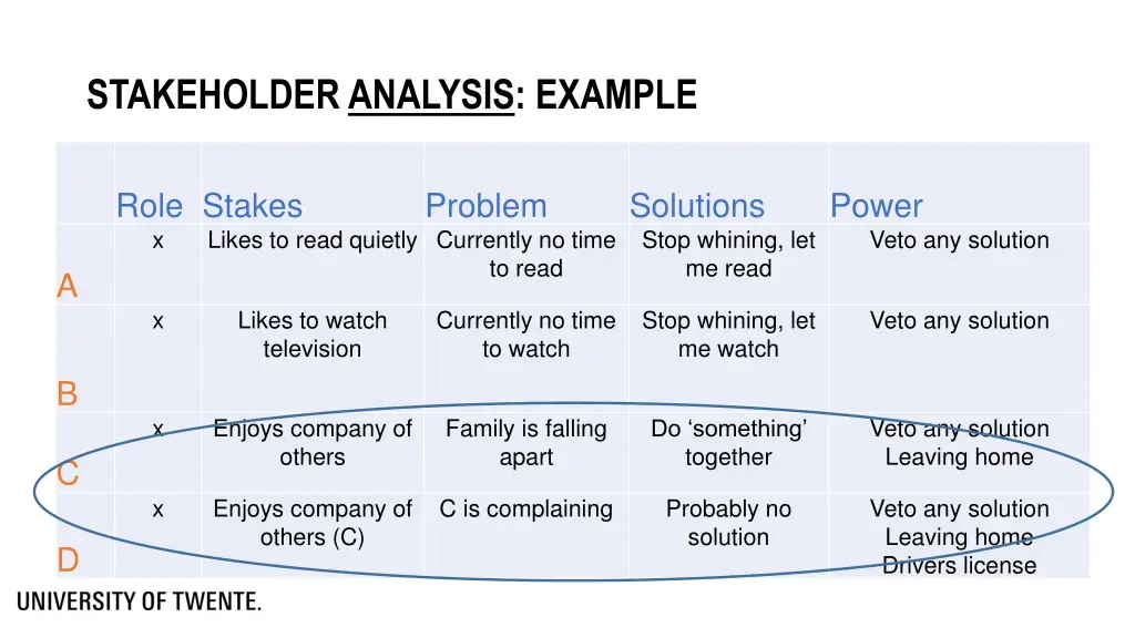 stakeholder analysis example 3