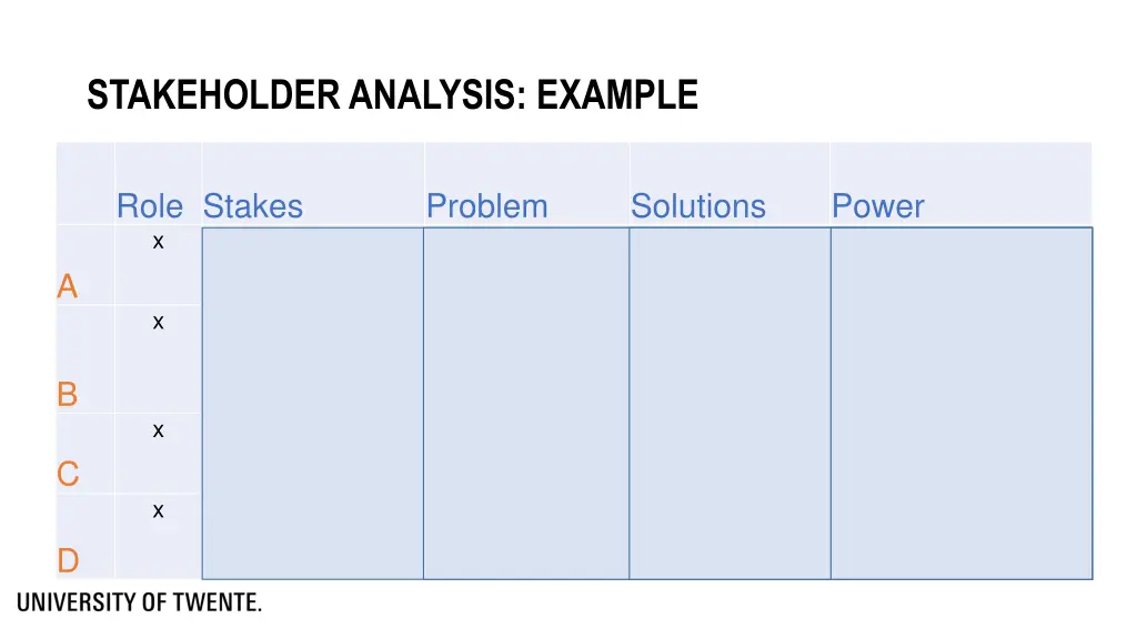 stakeholder analysis example