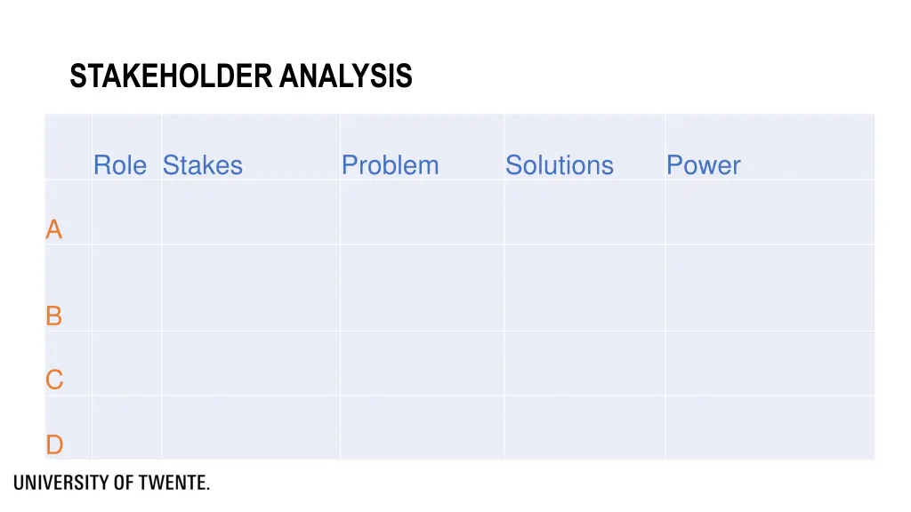 stakeholder analysis