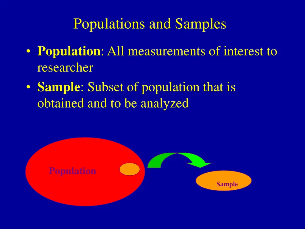 populations and samples