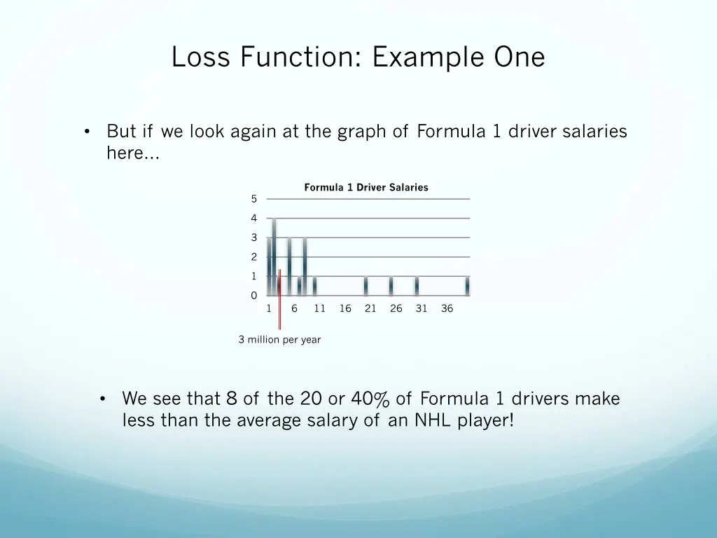 loss function example one 2