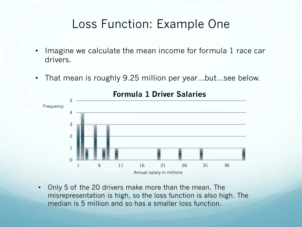 loss function example one