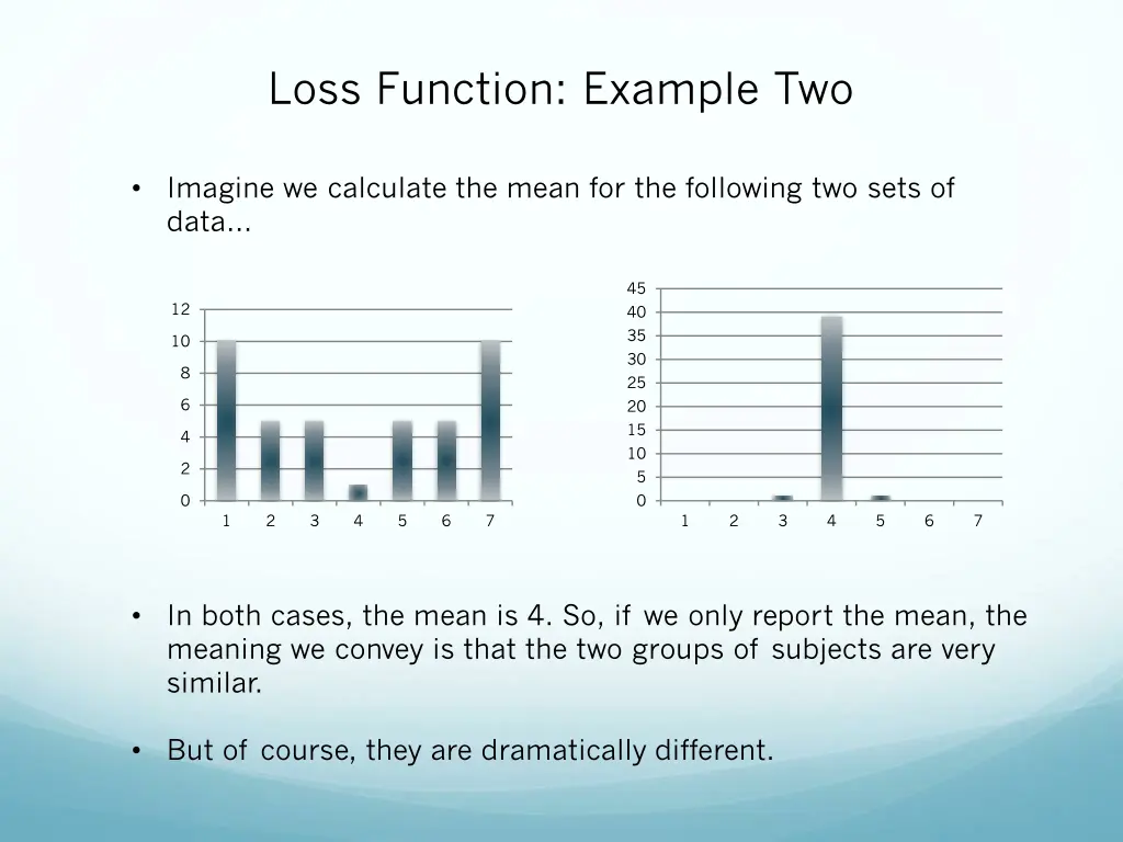 loss function example two