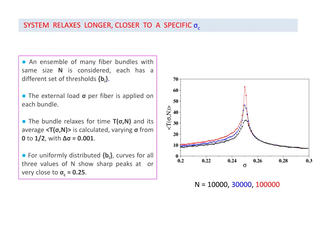 system relaxes longer closer to a specific c
