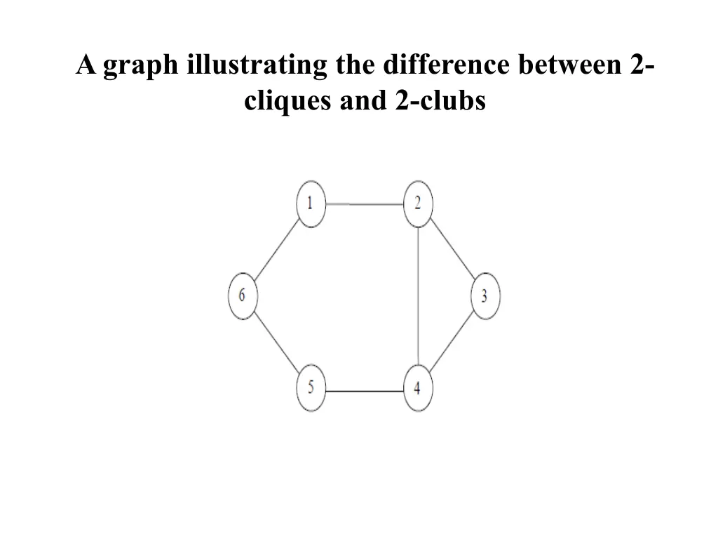 a graph illustrating the difference between