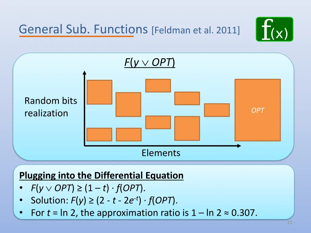 general sub functions feldman et al 2011