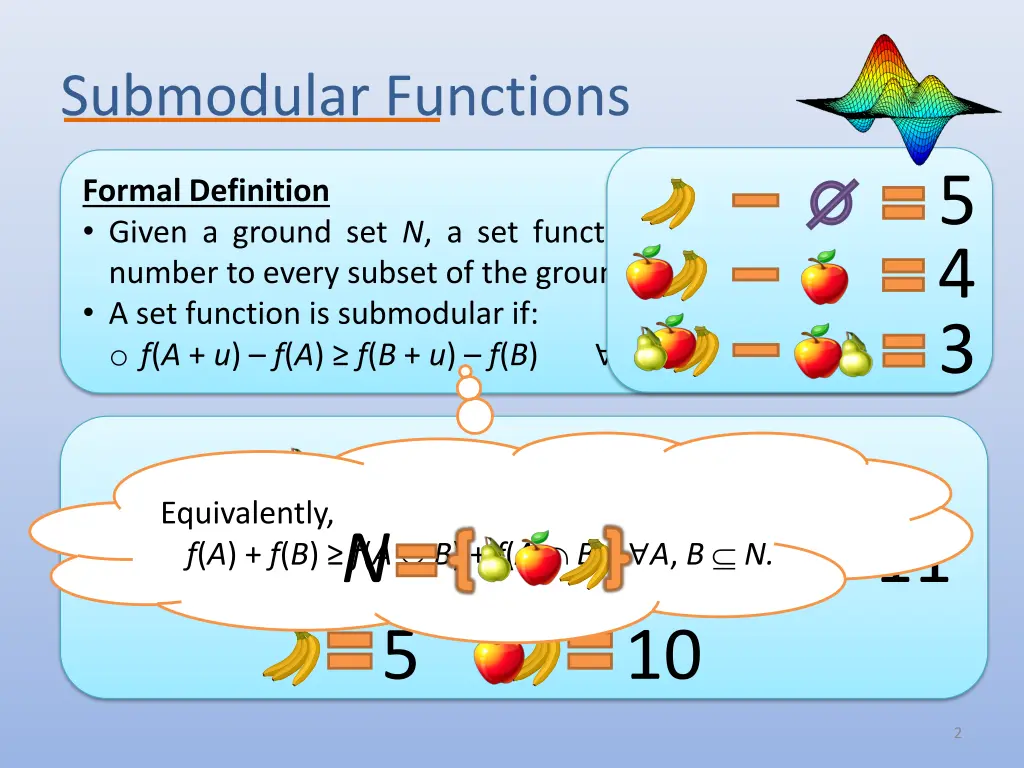 submodular functions
