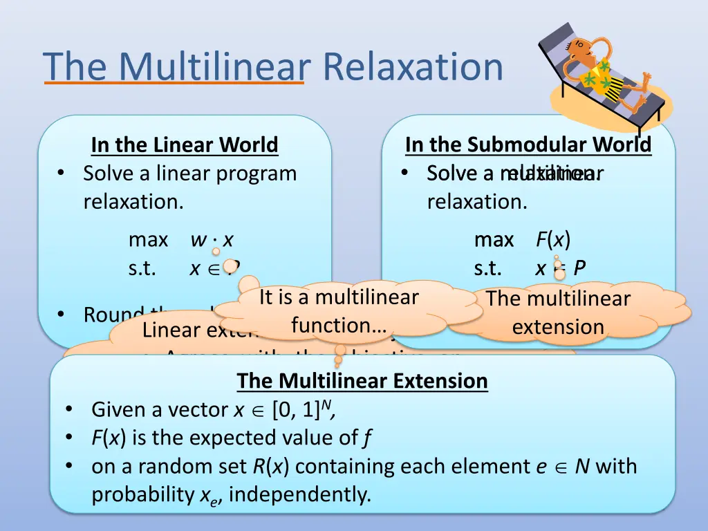 the multilinear relaxation