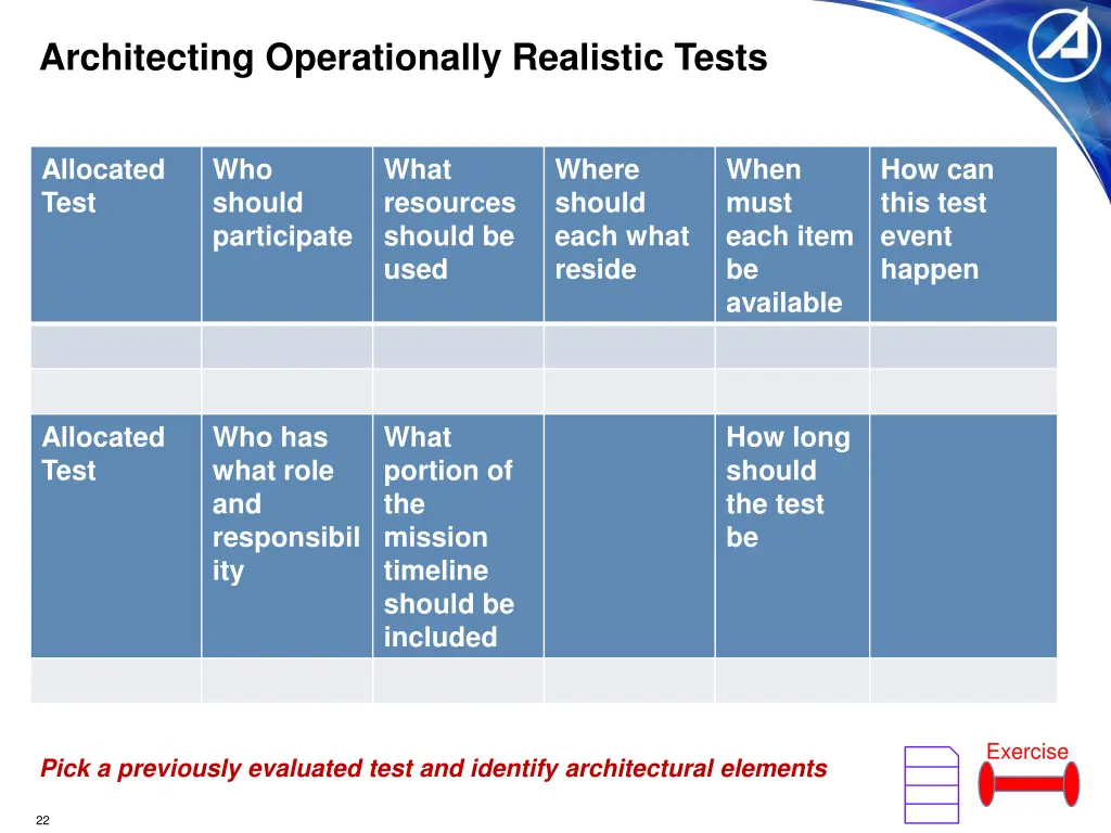 architecting operationally realistic tests