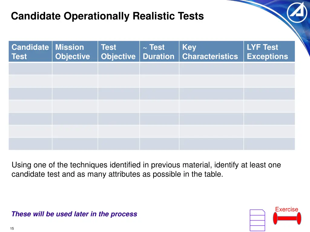 candidate operationally realistic tests
