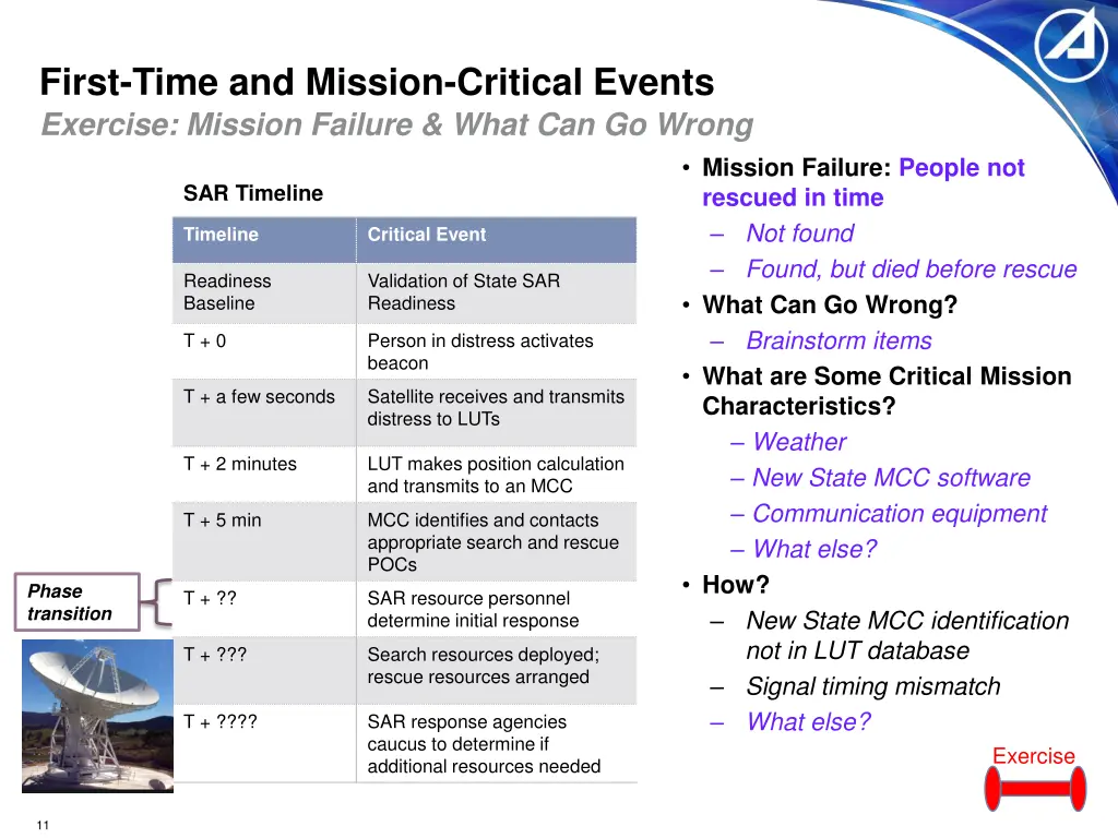 first time and mission critical events exercise