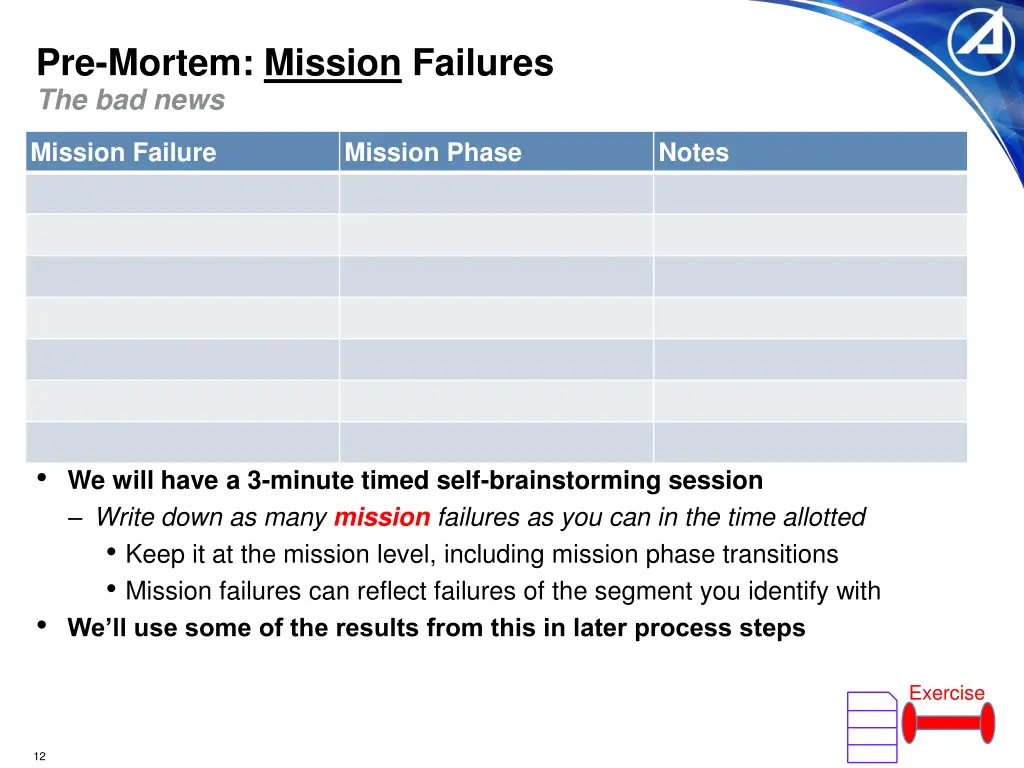 pre mortem mission failures the bad news