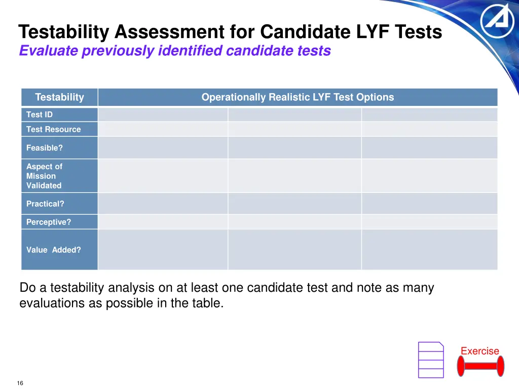 testability assessment for candidate lyf tests