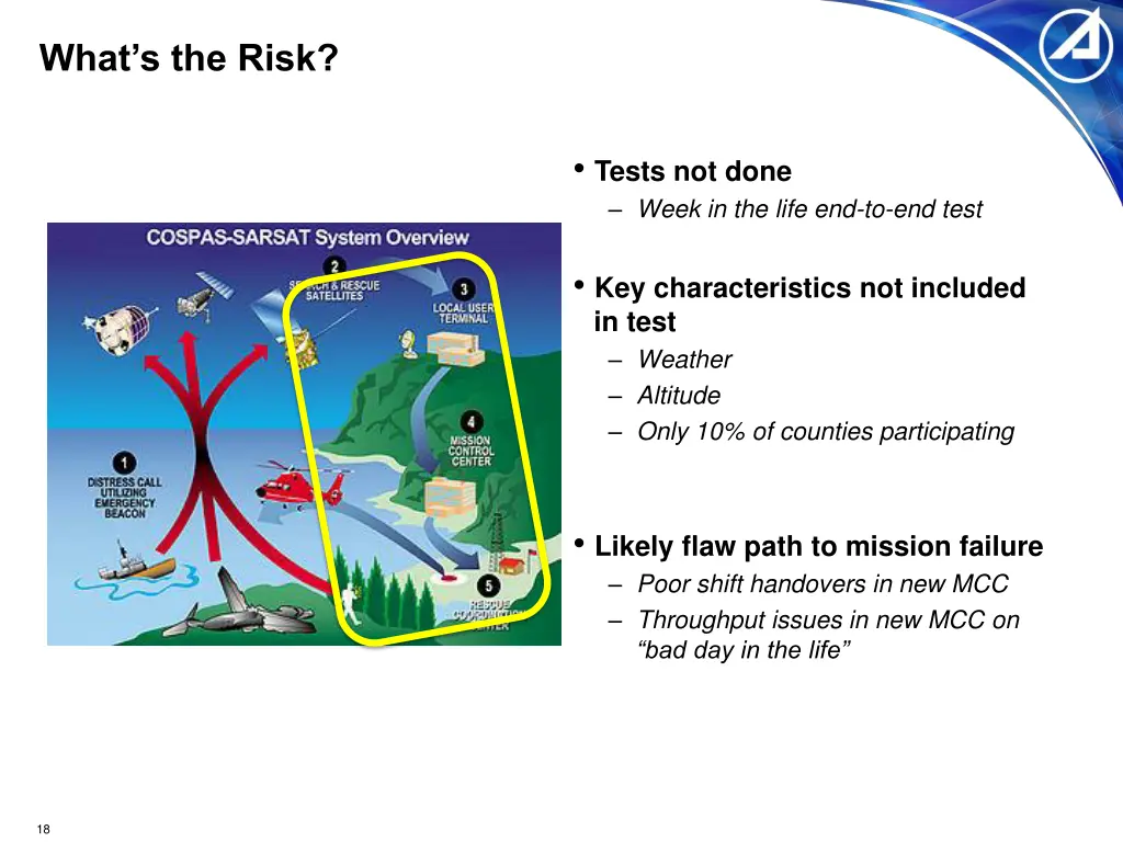 what s the risk