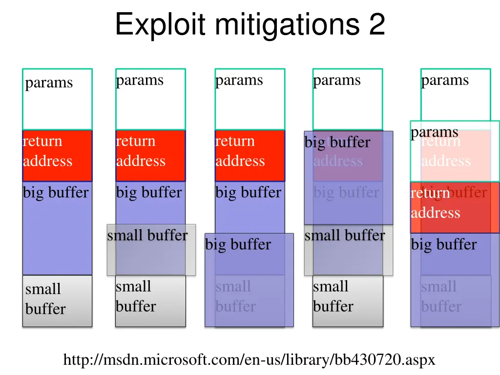 exploit mitigations 2
