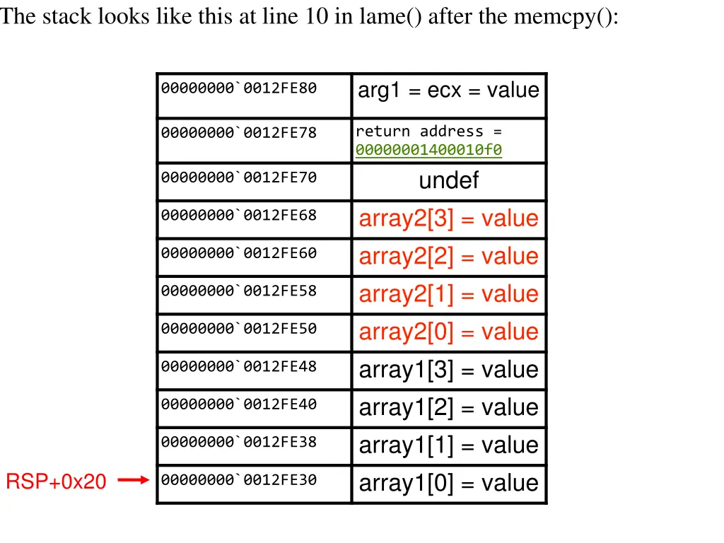 the stack looks like this at line 10 in lame