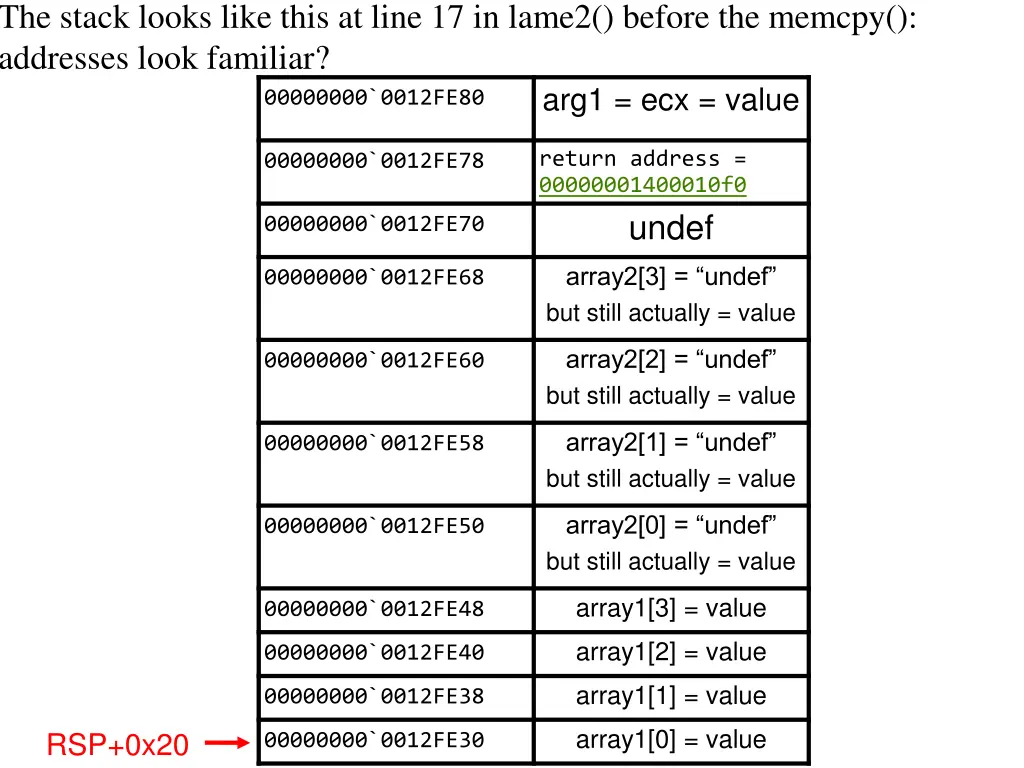 the stack looks like this at line 17 in lame2