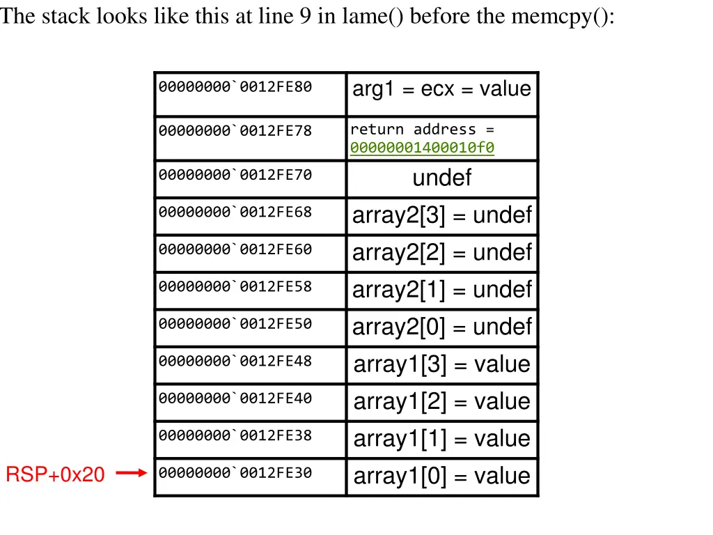 the stack looks like this at line 9 in lame