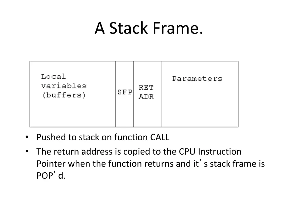 a stack frame