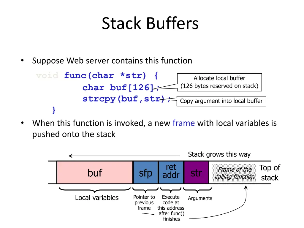 stack buffers