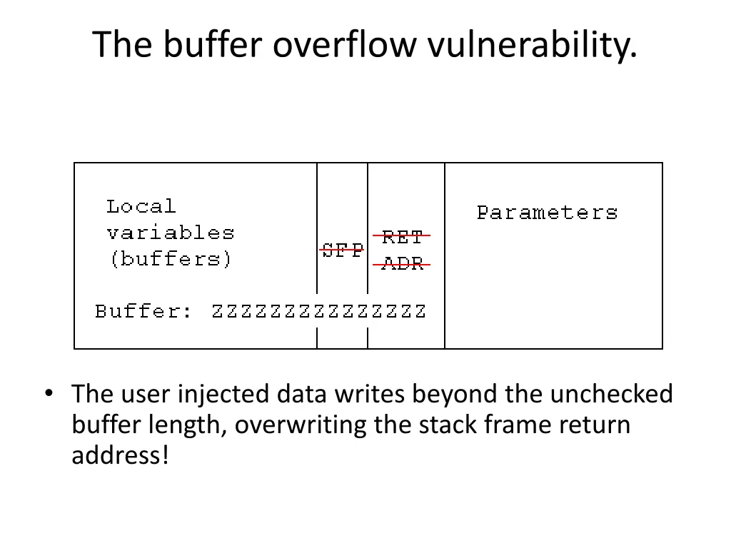 the buffer overflow vulnerability