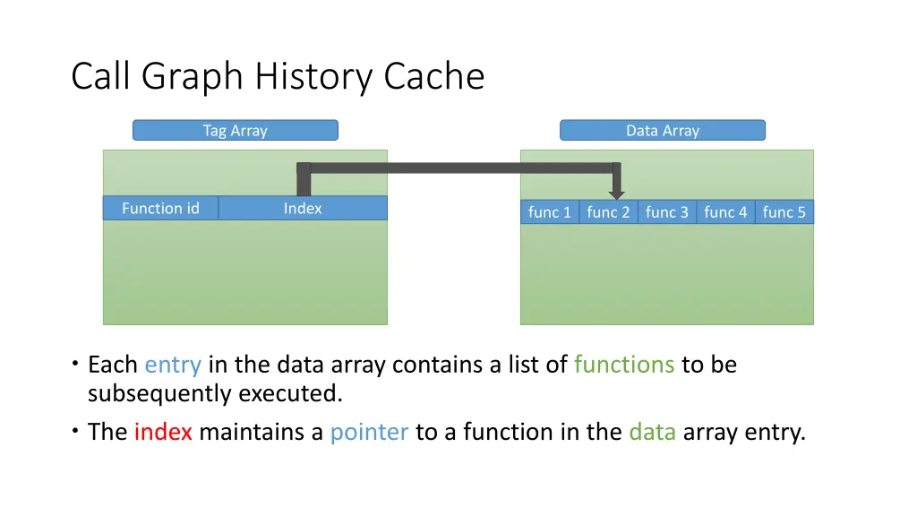 call graph history cache