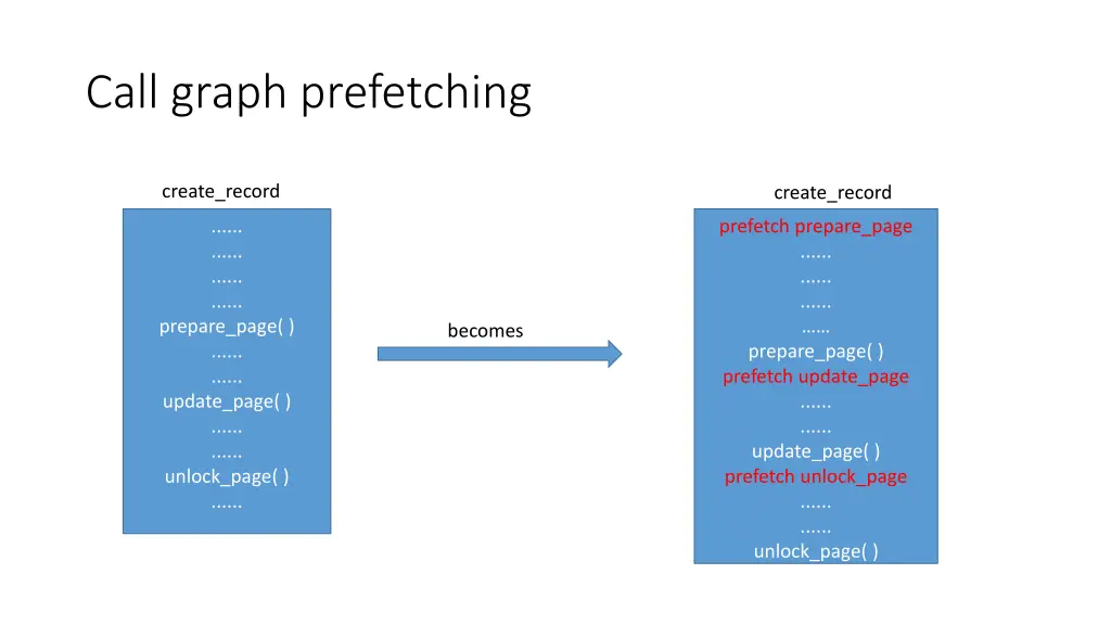 call graph prefetching 3