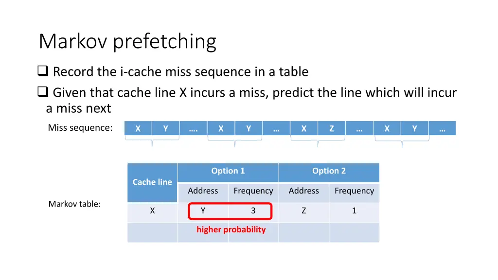 markov prefetching 1