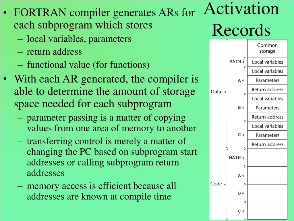 activation records