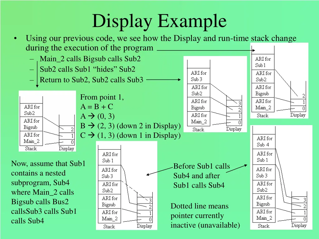 display example using our previous code