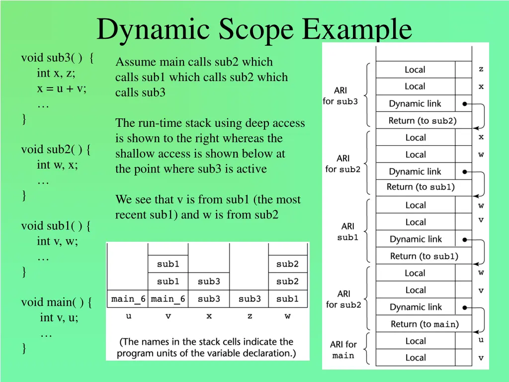 dynamic scope example