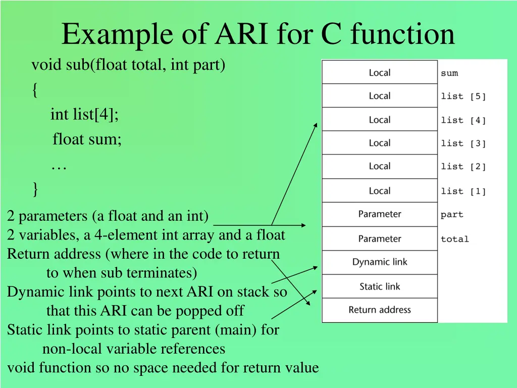 example of ari for c function void sub float