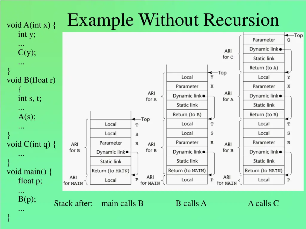 example without recursion