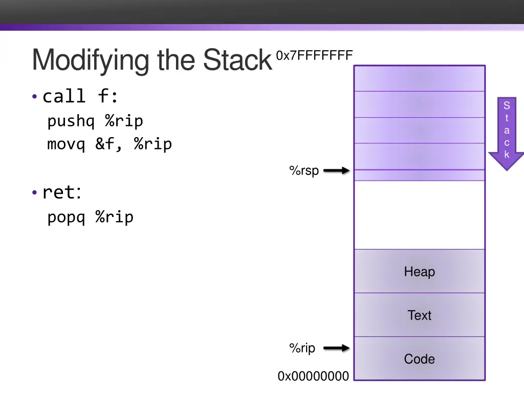 modifying the stack