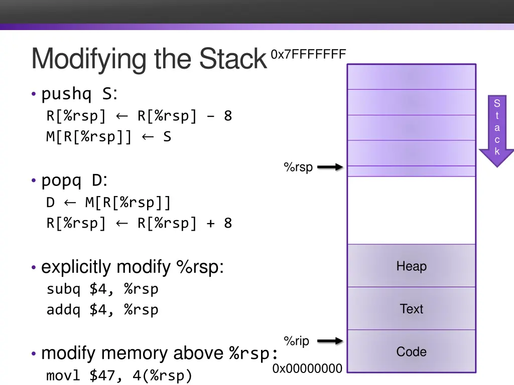 modifying the stack pushq
