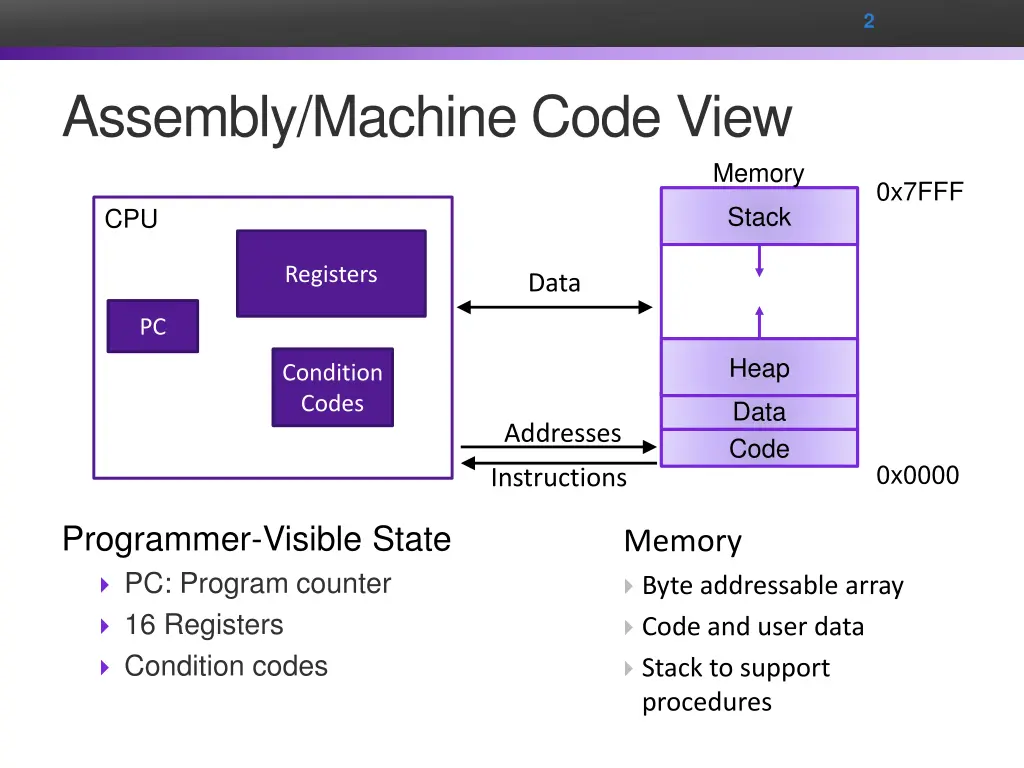 slide2