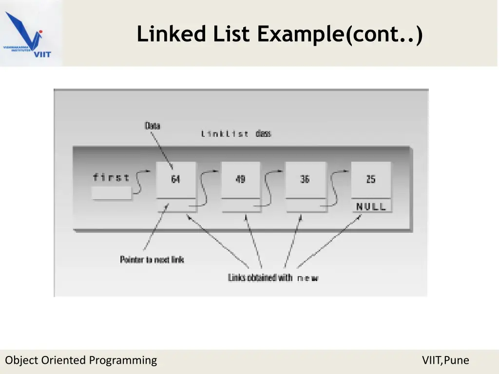 linked list example cont