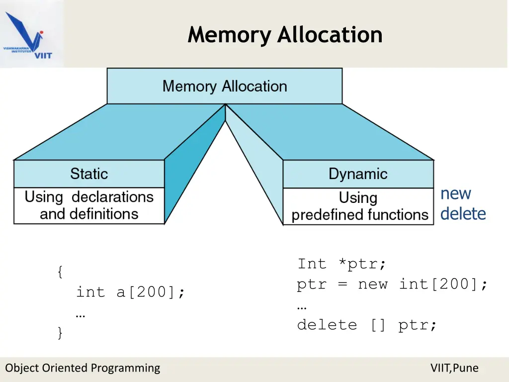 memory allocation