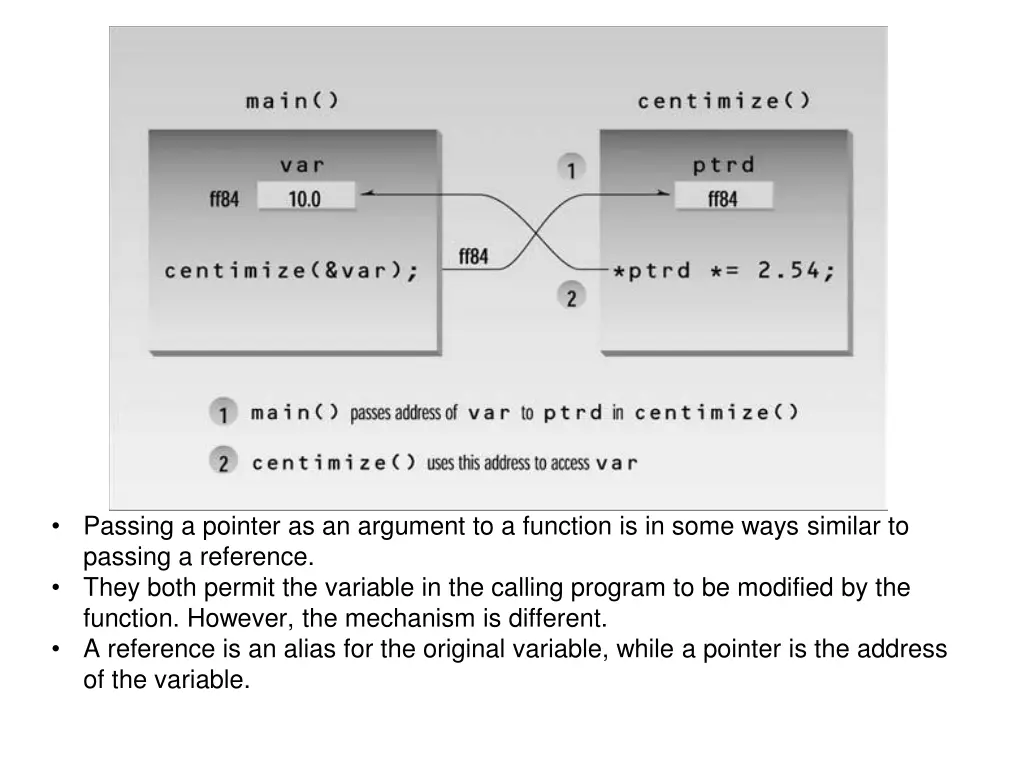 passing a pointer as an argument to a function
