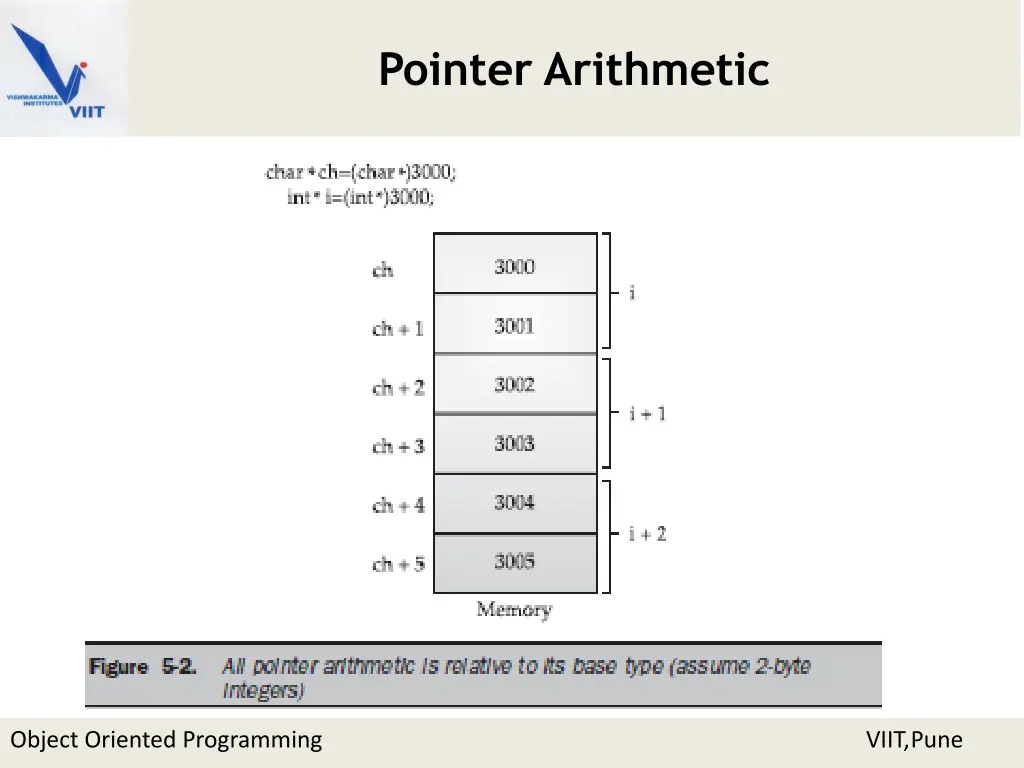 pointer arithmetic 2