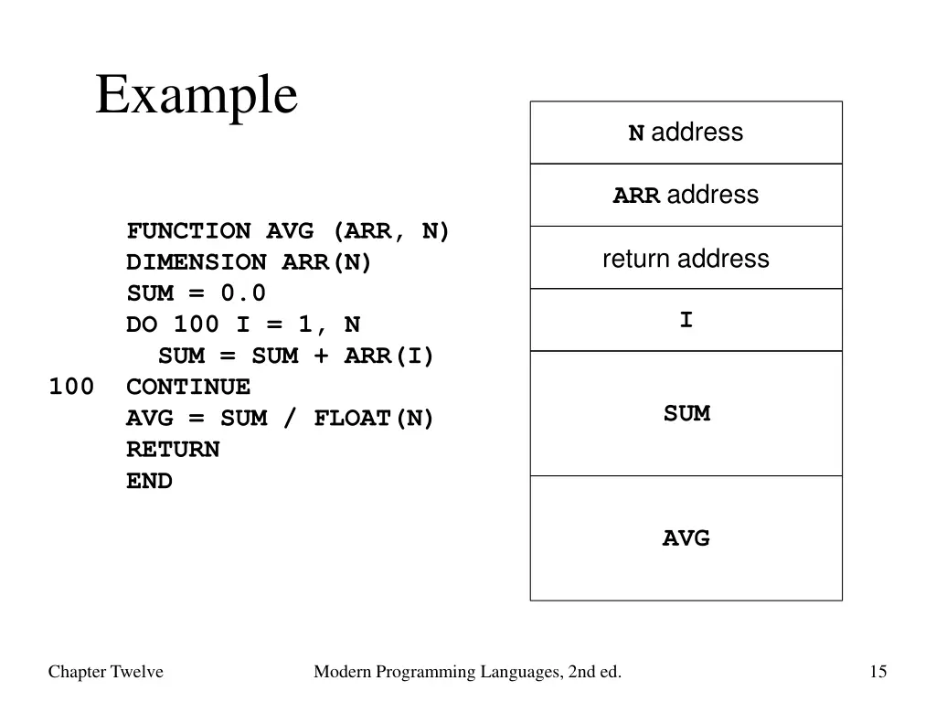 example