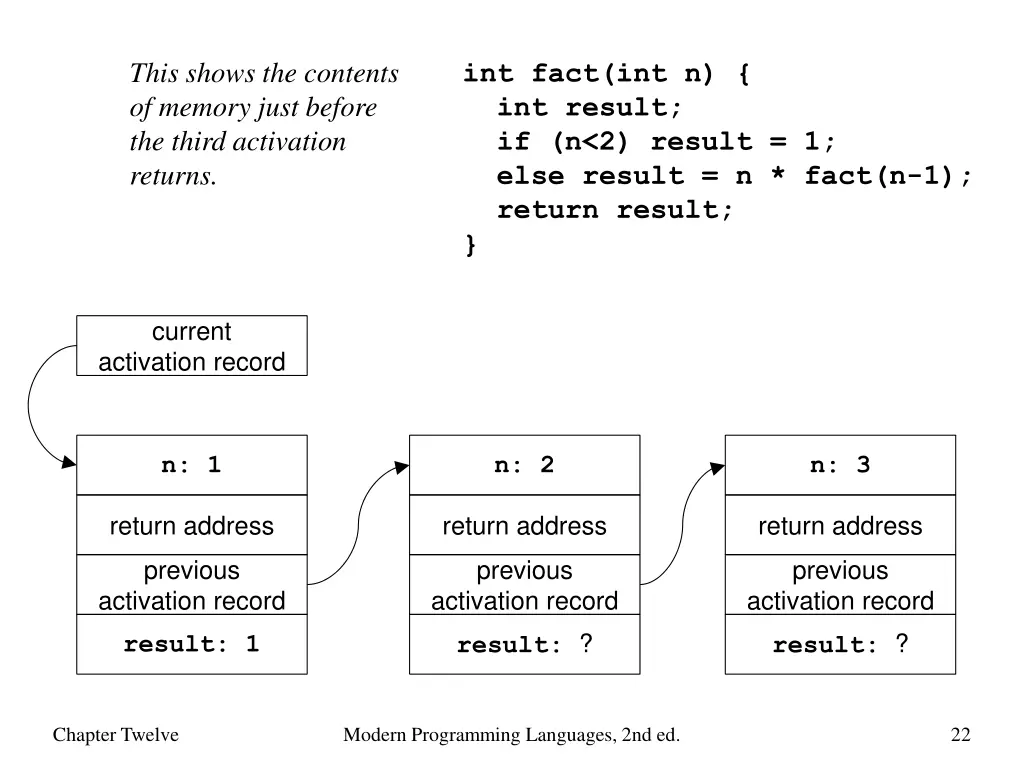 this shows the contents of memory just before 1