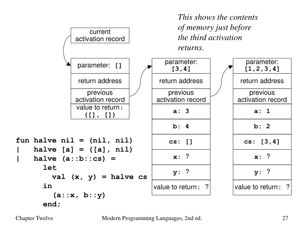 this shows the contents of memory just before 2